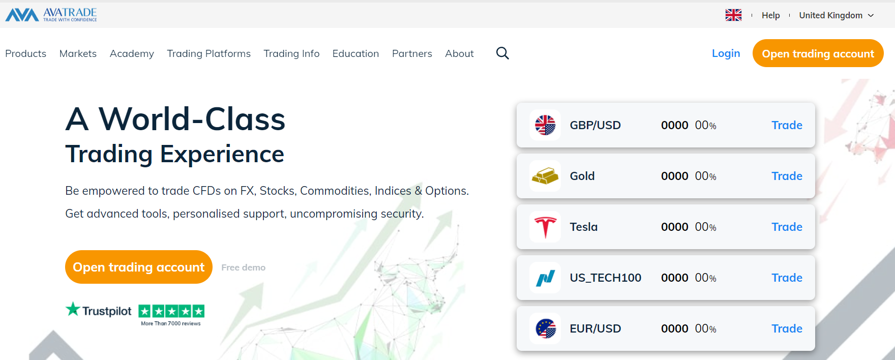AvaTrade - Best copy trading app UK.