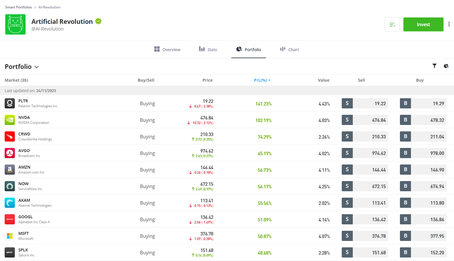 eToro's AI Smart Portfolio.