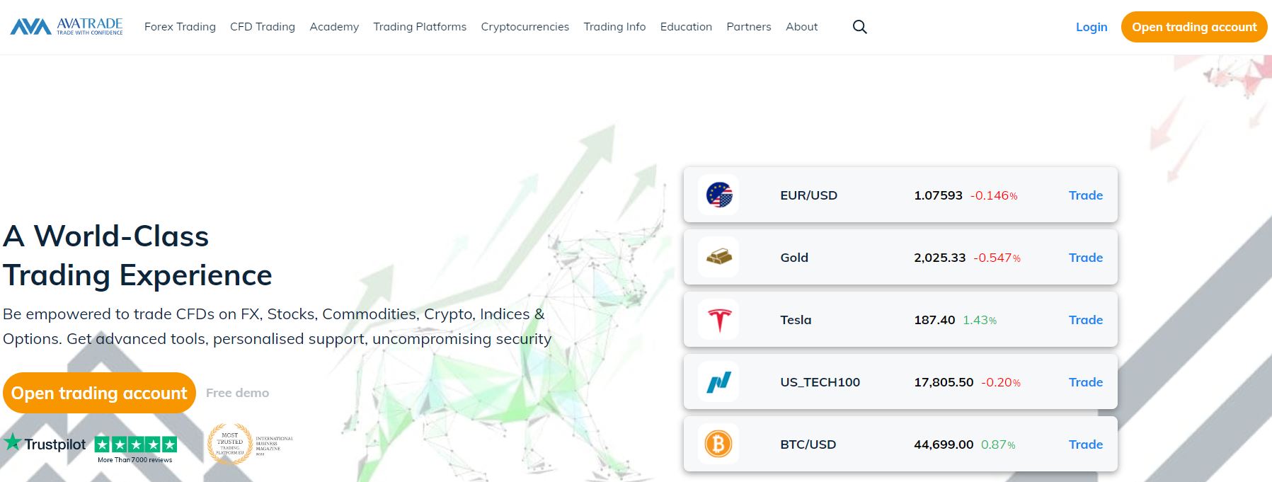 AvaTrade