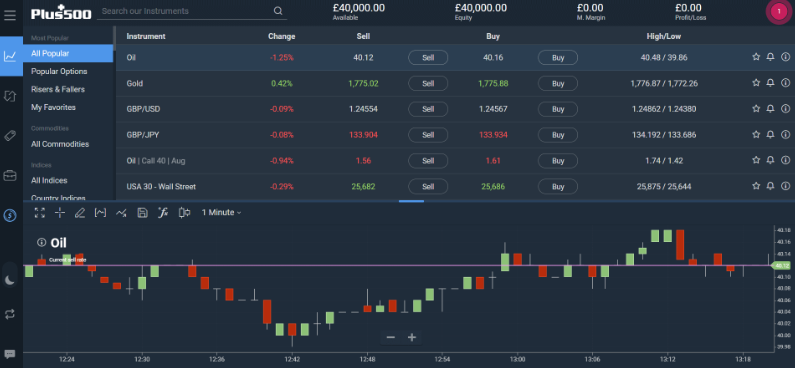 Plus500 trading interface