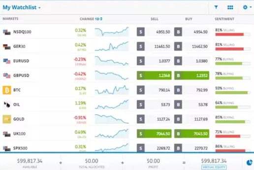 Watchlist on eToro