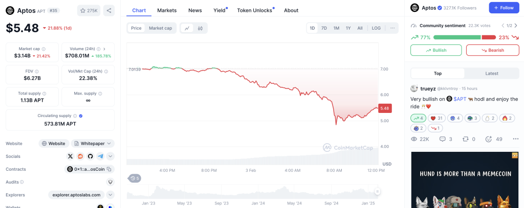 Aptos price today, APT to USD live price, marketcap and chart | CoinMarketCap 2025-02-03 12-08-56