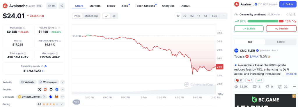 Avalanche price today, AVAX to USD live price, marketcap and chart | CoinMarketCap 2025-02-03 12-05-14