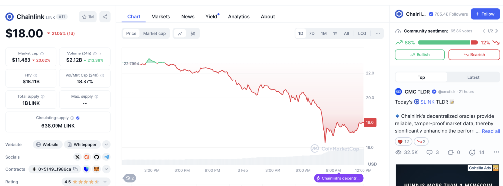 Chainlink price today, LINK to USD live price, marketcap and chart | CoinMarketCap 2025-02-03 12-06-03