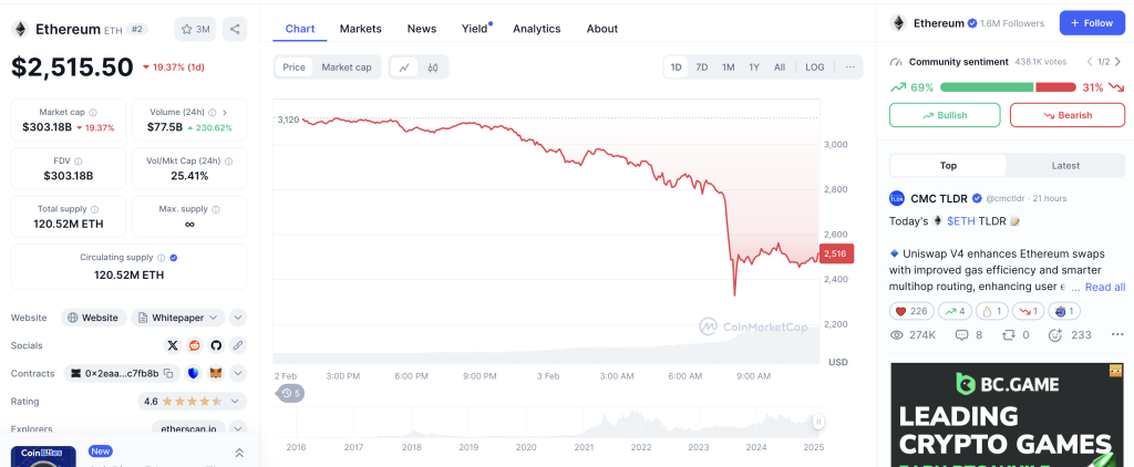 Ethereum price today, ETH to USD live price, marketcap and chart | CoinMarketCap