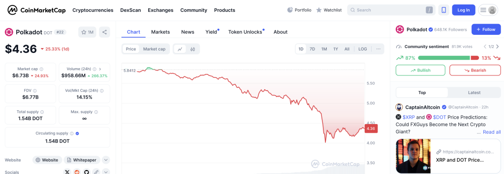 Polkadot price today, DOT to USD live price, marketcap and chart | CoinMarketCap 2025-02-03 12-04-32