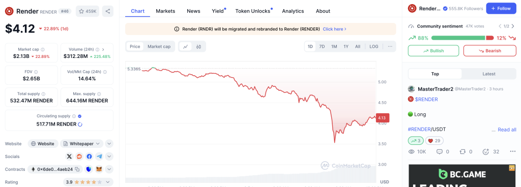 Render price today, RENDER to USD live price, marketcap and chart | CoinMarketCap 2025-02-03 12-09-50