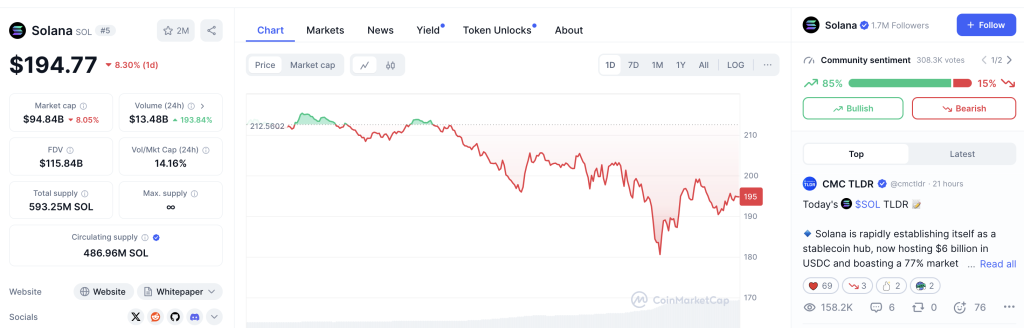 Solana price today, SOL to USD live price, marketcap and chart | CoinMarketCap 2025-02-03 12-03-30