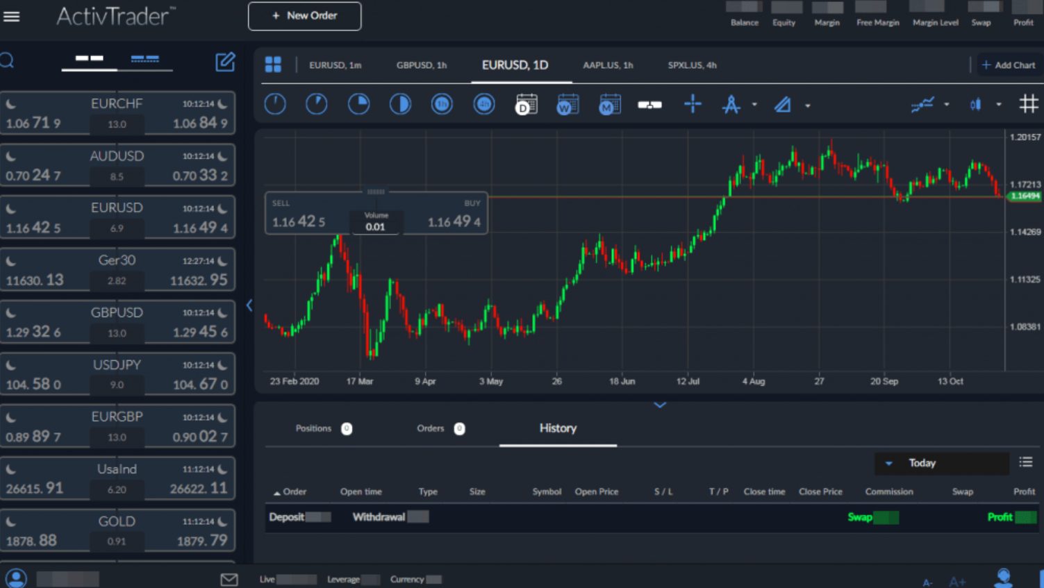ActivTrades – Best for CFD trading