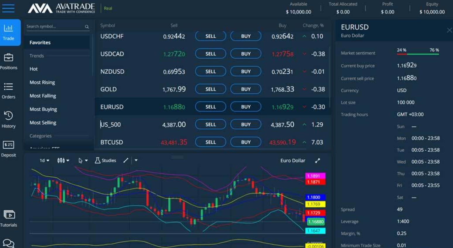 AvaTrade – Best for MT4 and MT5 users