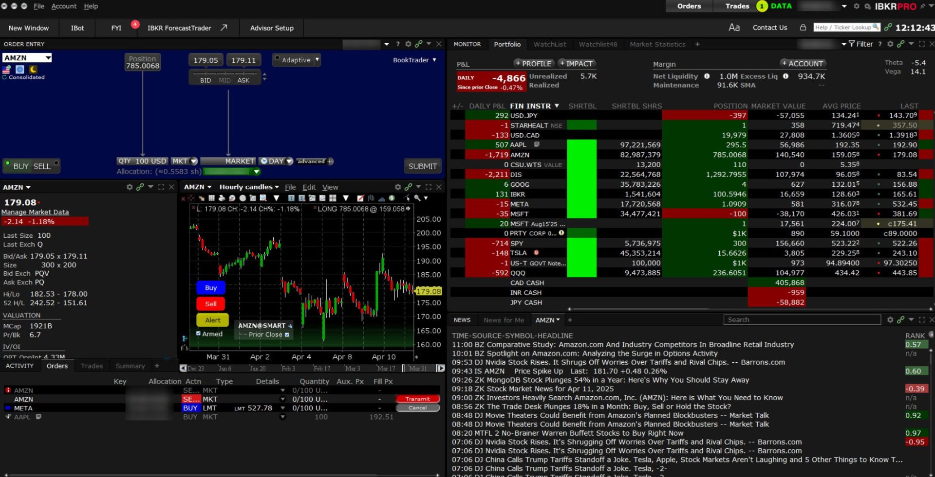 Interactive Brokers - Best for global market access