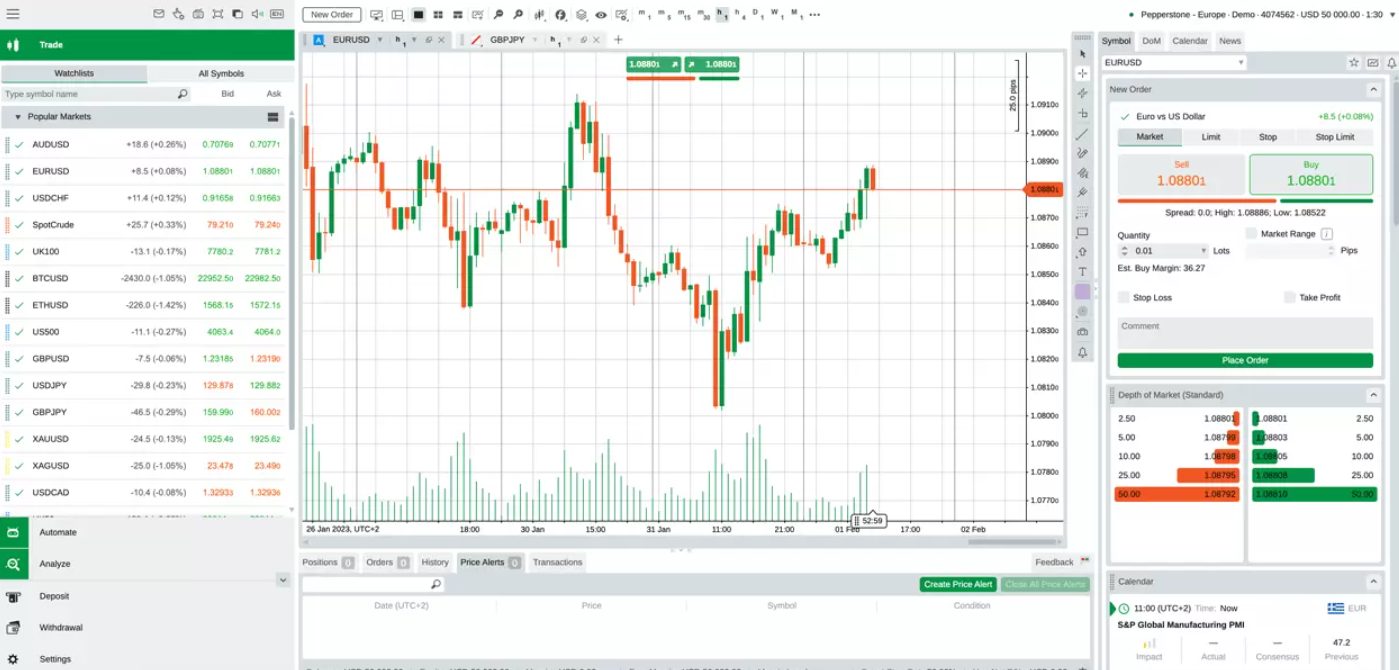 Pepperstone UAE – Best for forex trading